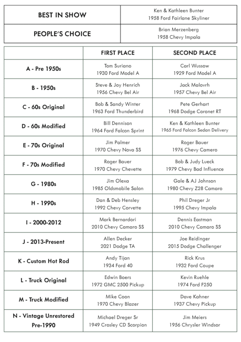 A table listing winners of the “People’s Choice” car show by category, with names, car models, and years for first and second place in each group.