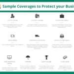 Sample coverages to protect your business.